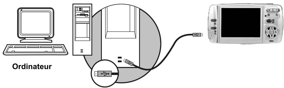 FERRANIA SD-511 - Comment connecter à un ordinateur - 1