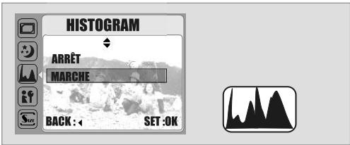 FERRANIA SD-511 - Histogramme (standard: NON) - 1