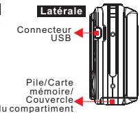 FERRANIA SD-820 - Présentation générale - 1
