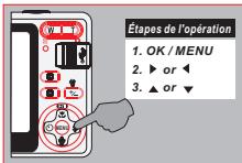 FERRANIA SD-820 - Mode de configuration - 1