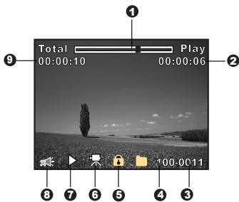 FERRANIA SD-830 - Mode lecture [▶] - lecture d'image fixe - 2
