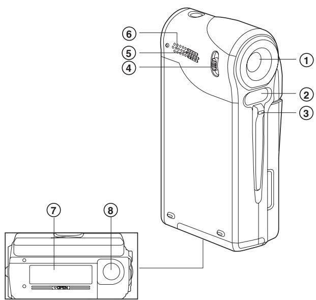 FERRANIA SD-V501 - Familiarisation avec votre caméscope numérique - 1