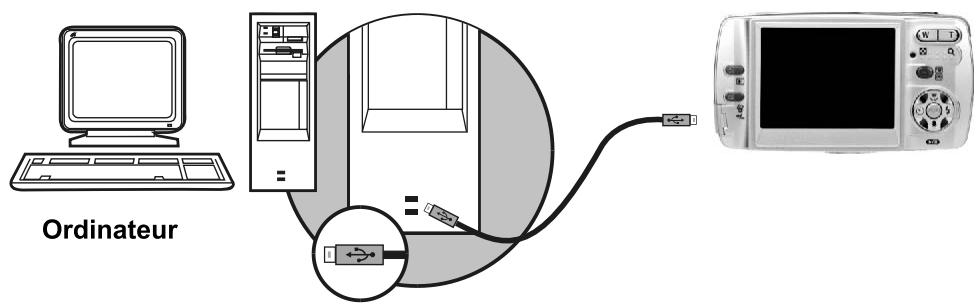 FERRANIA SOLARIS DIGITAL 511 - Comment connecter à un ordinateur - 1