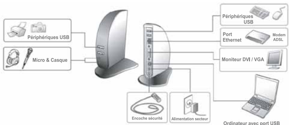 NET GENERATION NG-DSV - Contenu de l'emballage - 1