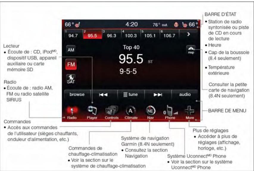 DODGE CHARGER - APERÇU DU SYSTÈME UconnectMD 8.4 et 8.4N - 1