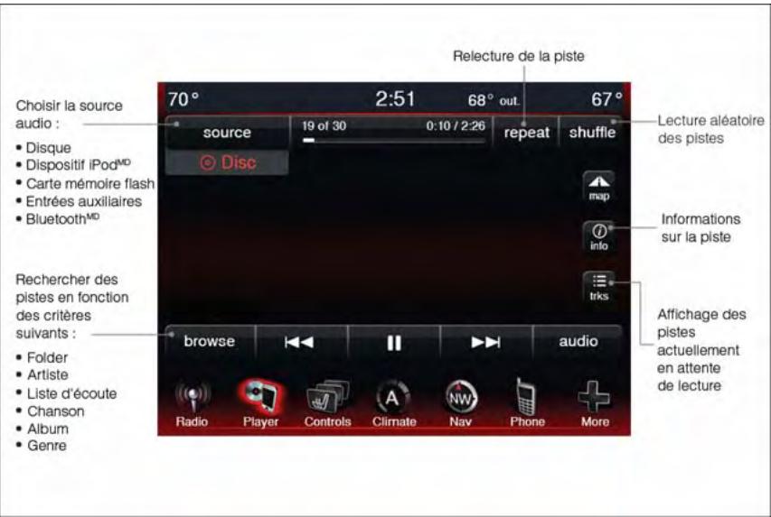 DODGE CHARGER - Modèles 8.4 et 8.4N - 1