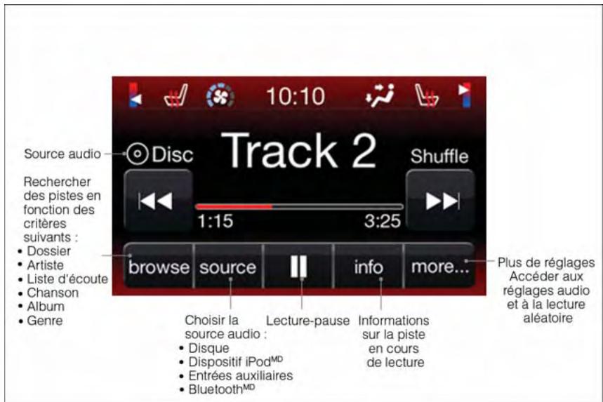 DODGE CHARGER - Modèle 4.3 et 4.3S - 1