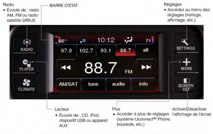 DODGE CHARGER - APERÇU DU SYSTÈME UconnectMD 4.3 et 4.3S - 1