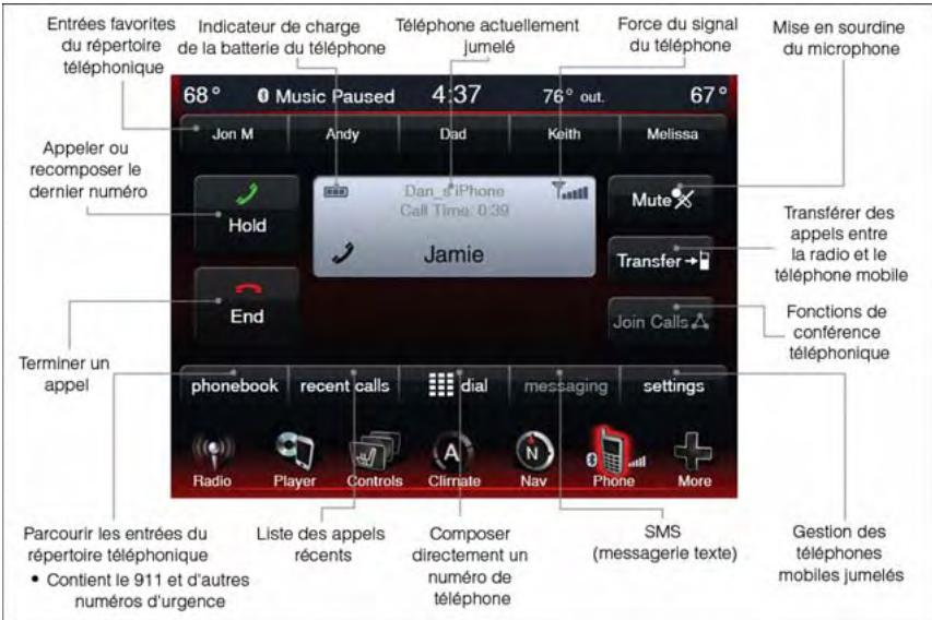 DODGE CHARGER - SYSTEMÉMES ÉLECTRONIQUES - 2