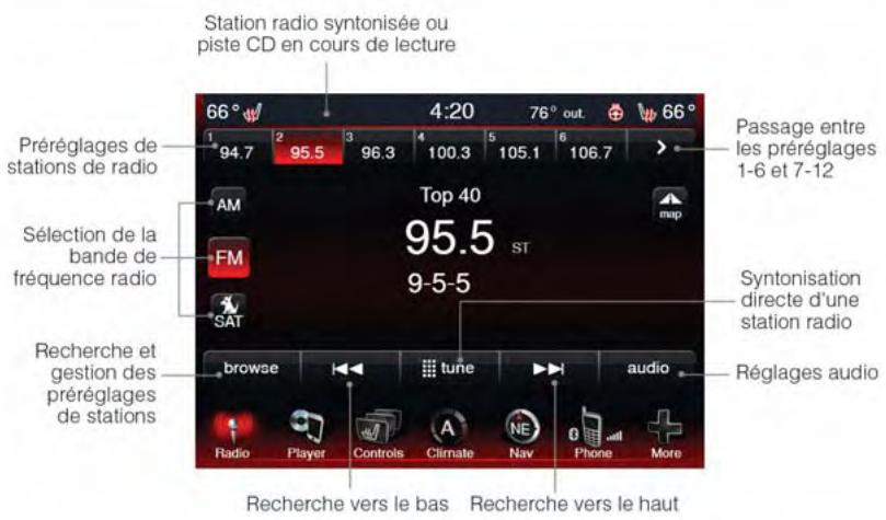 DODGE DART - Fonctionnement de la radio - 1