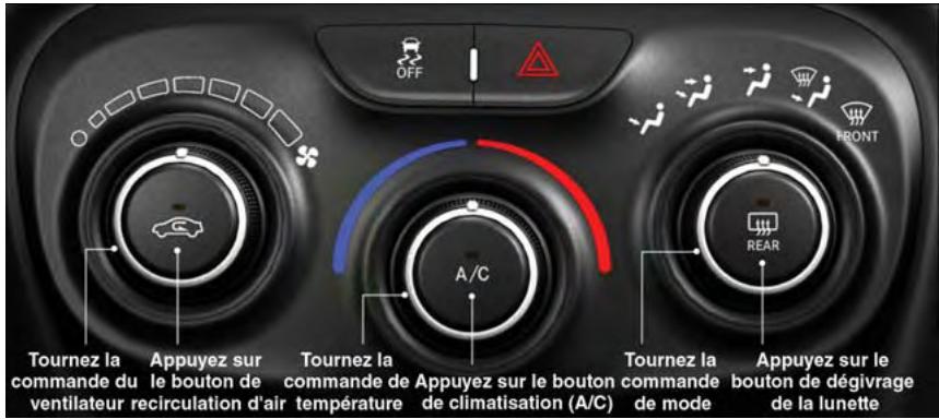 DODGE DART - COMMANDES MANUELLES DE TEMPERATURE - 1
