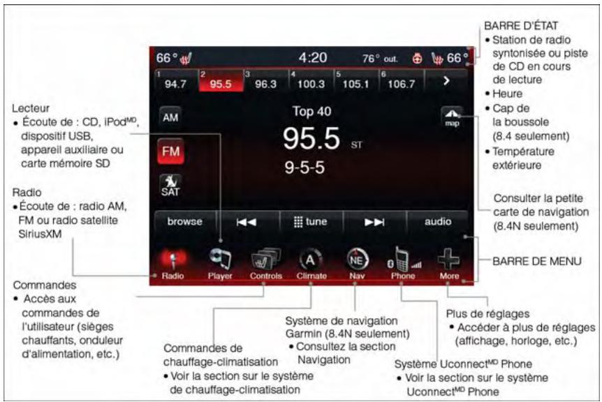 DODGE DART - APERCU DU SYSTÉME Uconnect ^MD 8.4 et 8.4N - 1