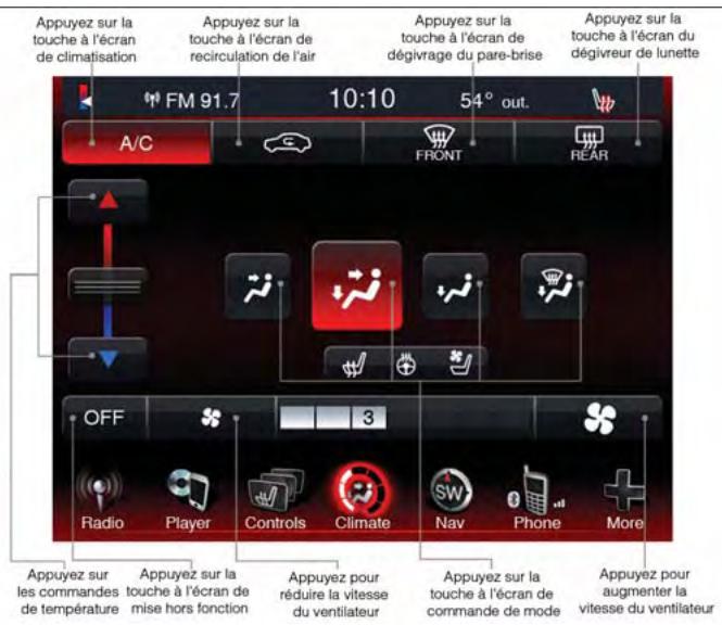 DODGE DART - COMMANDES DU SYSTEME DE CHAUFFAGE-CLIMATISATION   MANUEL - SYSTEME UconnectMD 8.4 - 1