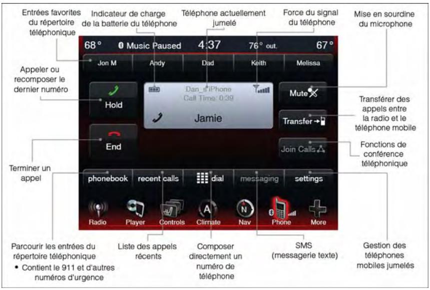 DODGE DART - Écran de menu de téléphone - 1