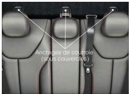 DODGE DART - LATCH - Lower Anchors and Tethers for CHildren (Ancrages inférieurs et courroie d'attache pour siège d'enfant) - 2