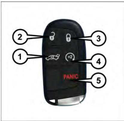 DODGE DART - Alarmedurgence - 1