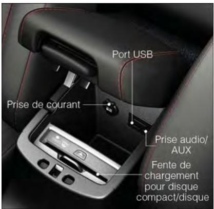 DODGE DART - Port USB - 2