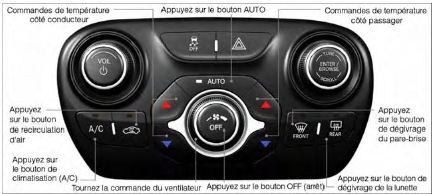 DODGE DART - Boutons du système de chauffage-climatisation - 1