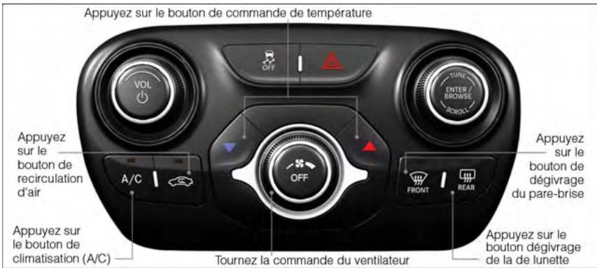 DODGE DART - Boutons du système de chauffage-climatisation - 1