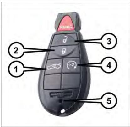 DODGE DART - Alarmedurgence - 2
