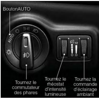 DODGE DART - Phares automatiques, feu des stationnement et phares - 1