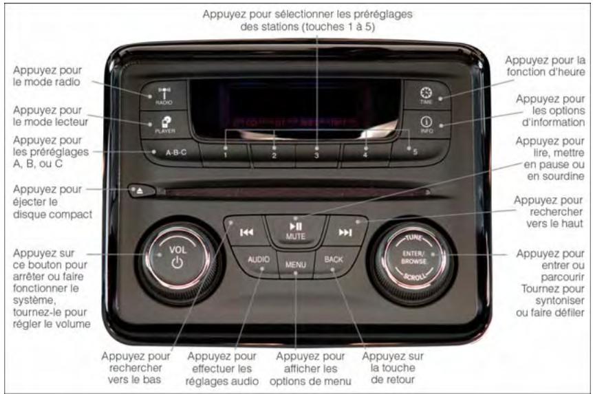 DODGE DART - Uconnect ^MD 200 - 1