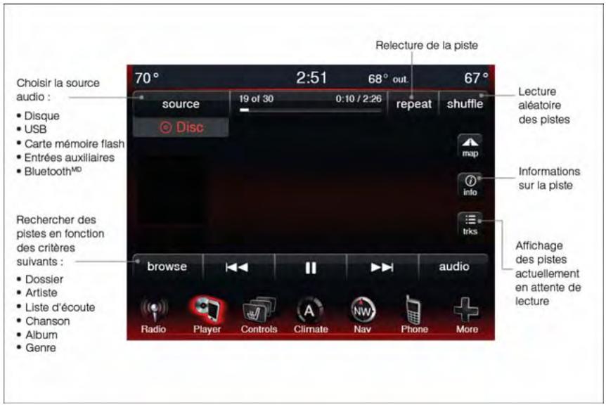 DODGE DART - SYSTEMÉMES ÉLECTRONIQUES - 1