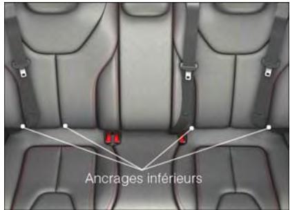 DODGE DART - LATCH - Lower Anchors and Tethers for CHildren (Ancrages inférieurs et courroie d'attache pour siège d'enfant) - 1