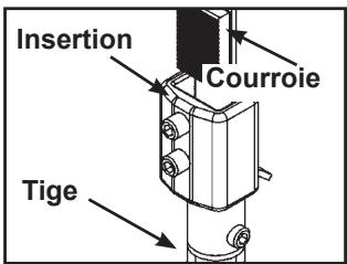 CYBEX INTERNATIONAL 12210 HIP ADDUCTION - Acheminement de la courroie. - 2