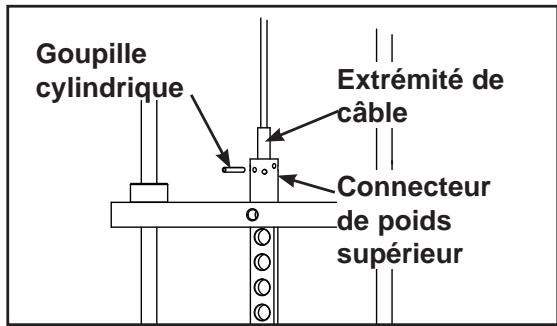 CYBEX INTERNATIONAL 13041 LEG PRESS - Réglage du cable - 3