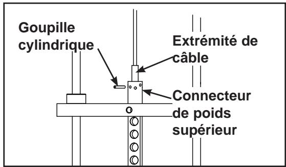 CYBEX INTERNATIONAL 13111 FLY-REAR DELT - Réglage du cable - 3