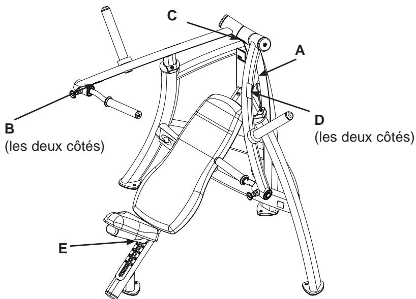 CYBEX INTERNATIONAL 16080 CHEST PRESS - AVERTISSEMENT - 1