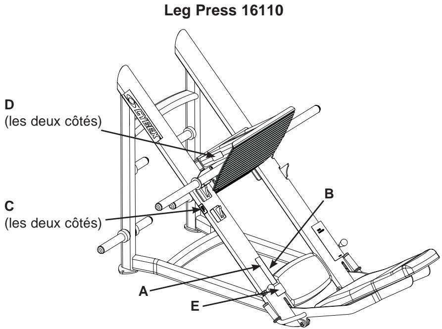 CYBEX INTERNATIONAL 16110 LEG PRESS - AVERTISSEMENT - 1