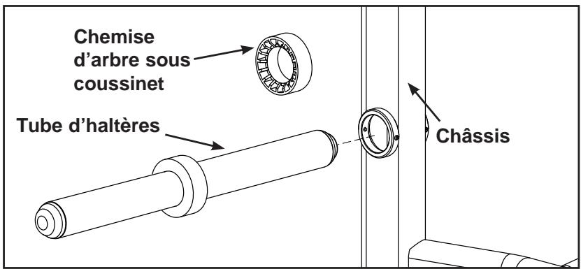 CYBEX INTERNATIONAL 16110 LEG PRESS - Installee les tubes d'haltères. - 1