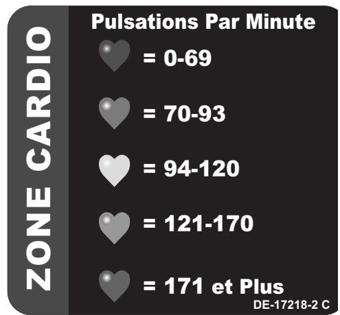 CYBEX INTERNATIONAL 620A ARC - ! AVERTISSEMENT: Passez une visite médicale avant de commencer un programme d'exercice physique. - 2