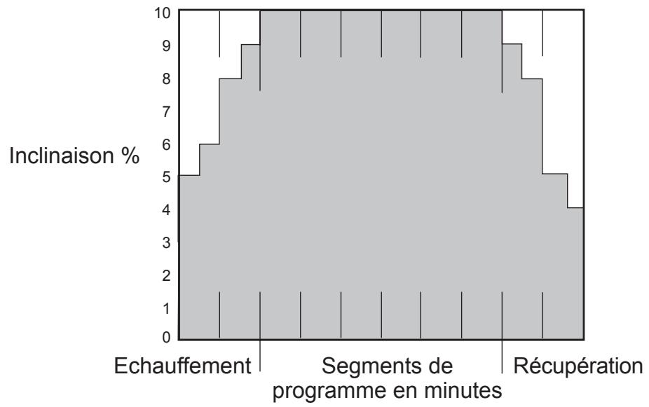 CYBEX INTERNATIONAL 620A ARC - Vue d'ensemble - 2