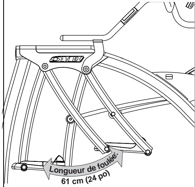 CYBEX INTERNATIONAL 620A ARC - Amplitude des mouvements - 7