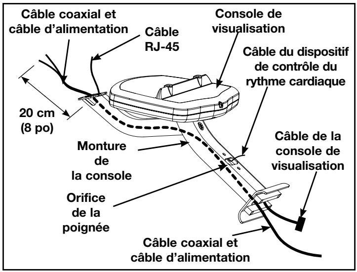 CYBEX INTERNATIONAL 620A ARC - Installation de la main courante sur la console. - 1