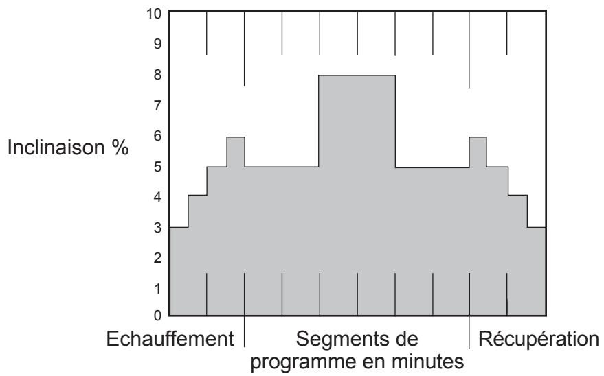 CYBEX INTERNATIONAL 620A ARC - Vue d'ensemble - 2