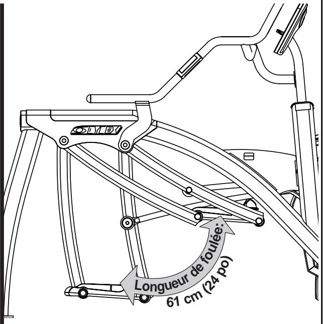 CYBEX INTERNATIONAL 620A ARC - Amplitude des mouvements - 8