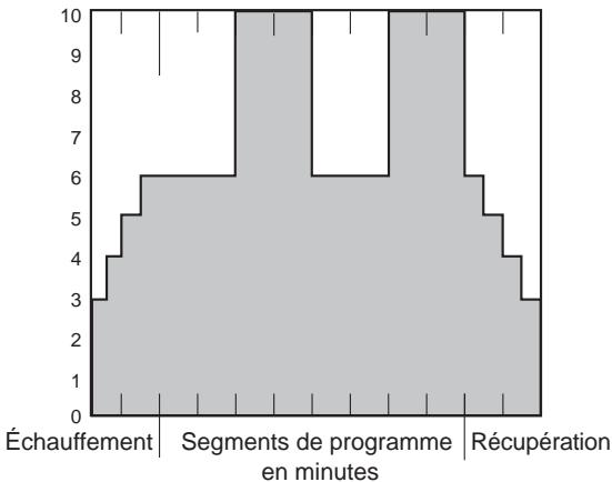 CYBEX INTERNATIONAL 630A ARC - Aperçu du programme - 2