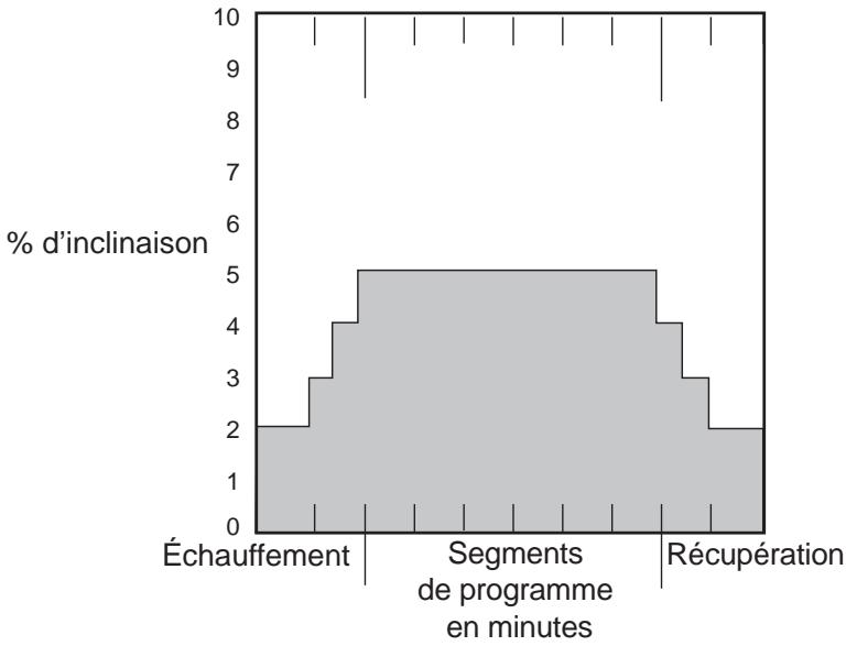 CYBEX INTERNATIONAL 630A ARC - Intervals - 2