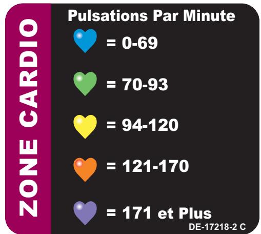 CYBEX INTERNATIONAL 630A ARC - Utilisation des programmes - 2