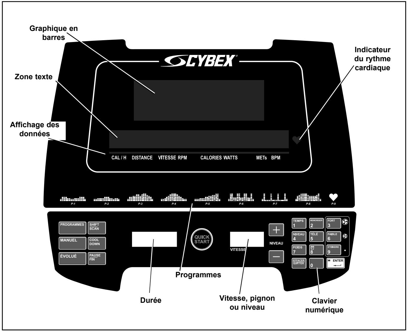 CYBEX INTERNATIONAL 750C-750R CYCLE - Touches de la console - 1