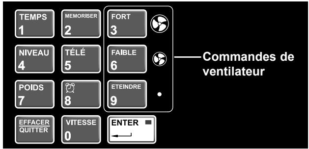 CYBEX INTERNATIONAL 750T TREADMILL - Ventilateur - 1