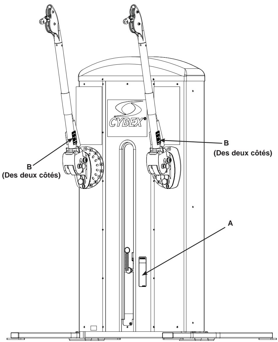 CYBEX INTERNATIONAL FT 360S - Autocollants d'advertissement/mise en garde - 2