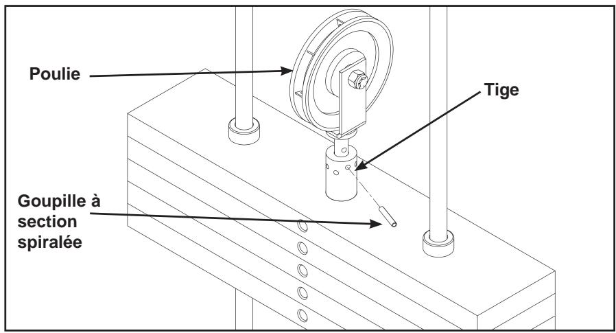 CYBEX INTERNATIONAL FT 360S - Outils requis pour ajuster le cable de pile de poids : - 1