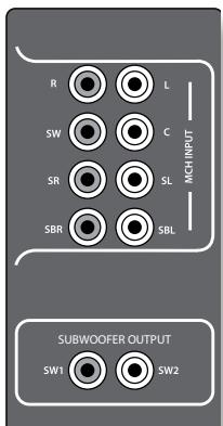 ARCAM AVR600 - Analogoe audio-ingangen - 1