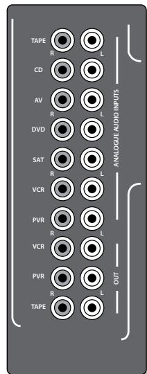 ARCAM AVR600 - Analoge voorversterkeruitgangen - 1