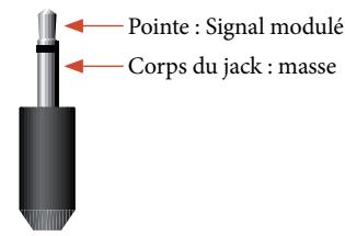 ARCAM AVR600 - Connecteurs infrarouges (IR) - 2